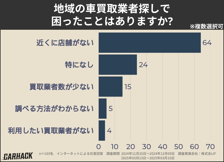 岡山_業者探しで困ったこと