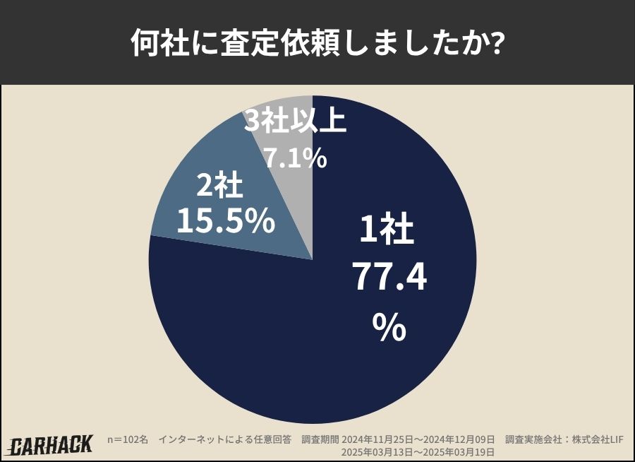 広島_査定した業者数