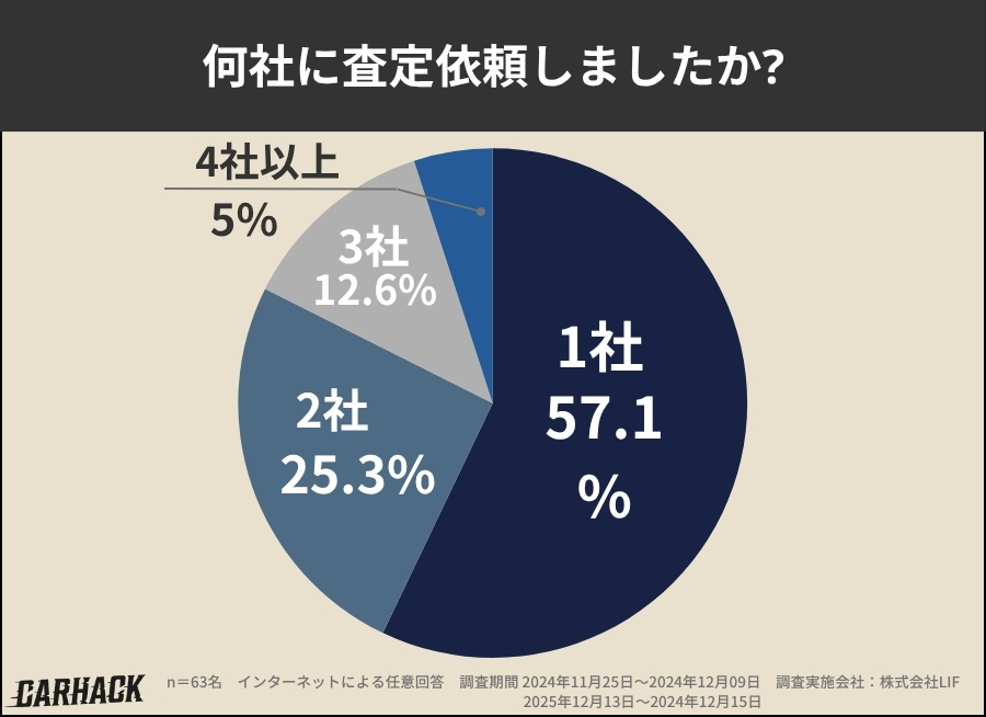 愛知_査定した業者数