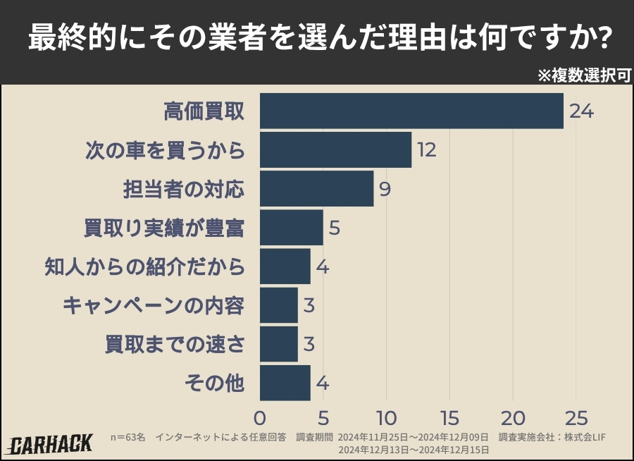 愛知_業者を選んだ理由