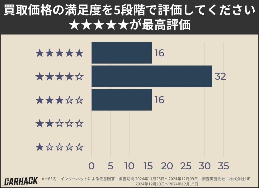 愛知_買取価格の満足度