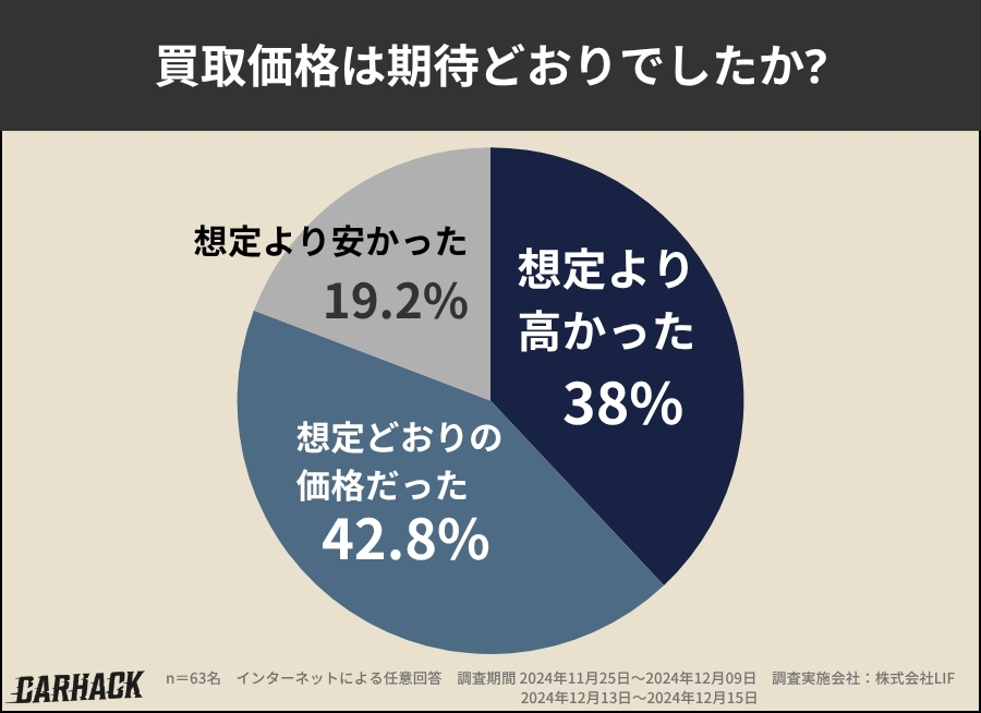 愛知_買取価格への期待