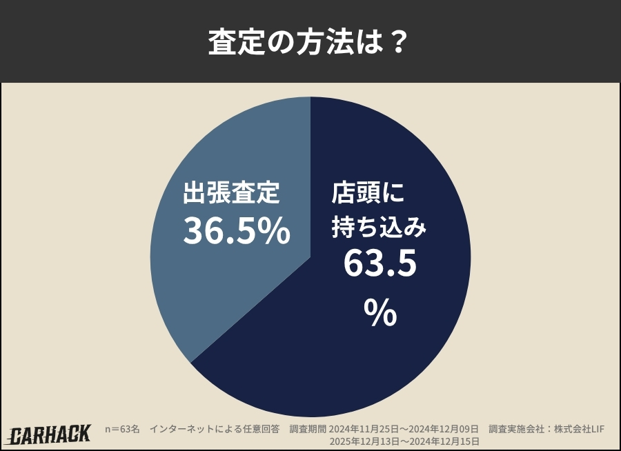 愛知県_査定方法