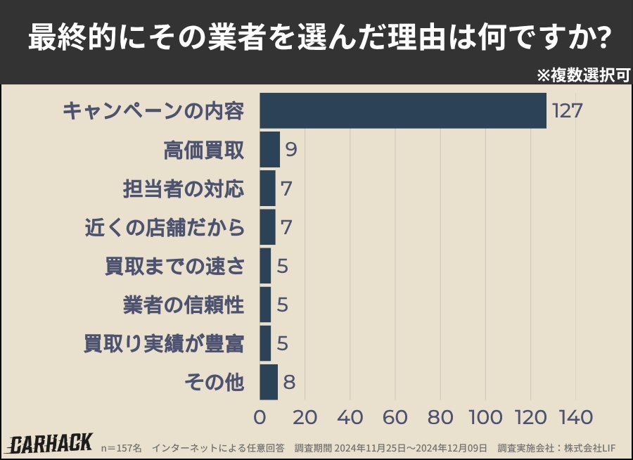 東京_業者を選んだ理由