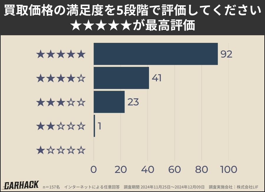 東京_買取価格の満足度