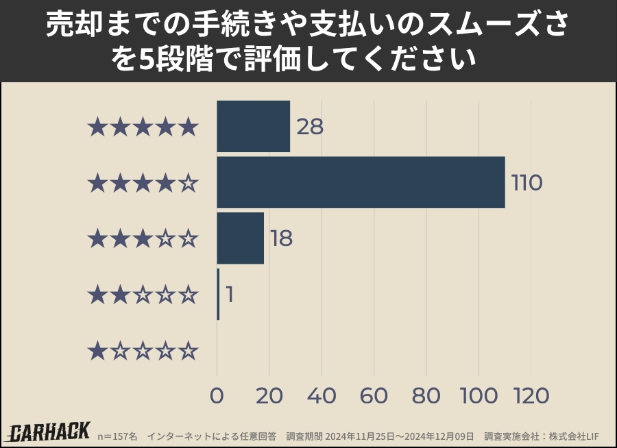 東京都_手続きの満足度