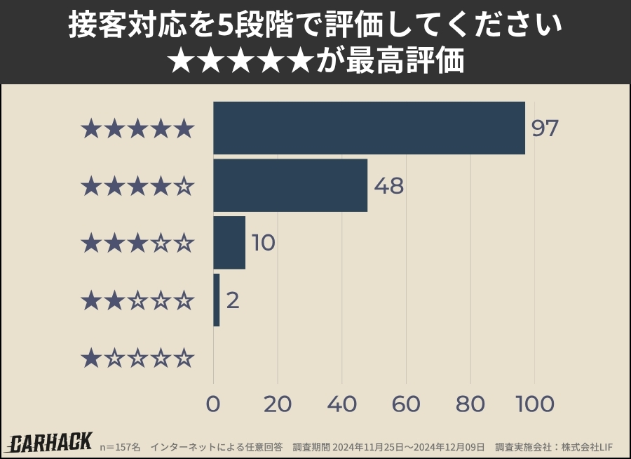 東京都_接客対応の満足度