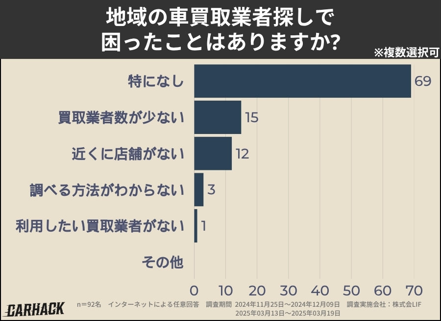 滋賀_業者探しで困ったこと