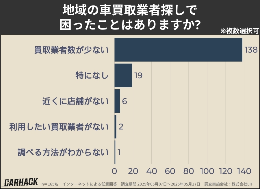 石川_業者探しで困ったこと