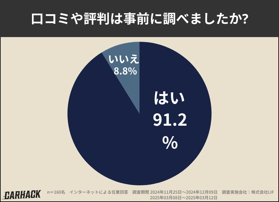 神奈川_口コミ調査