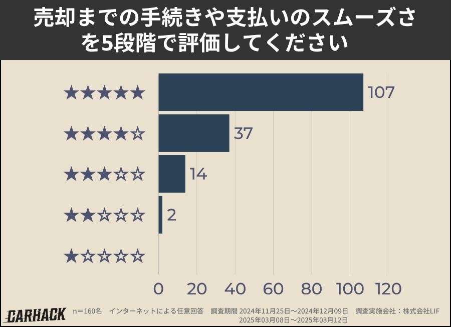 神奈川_手続きの満足度