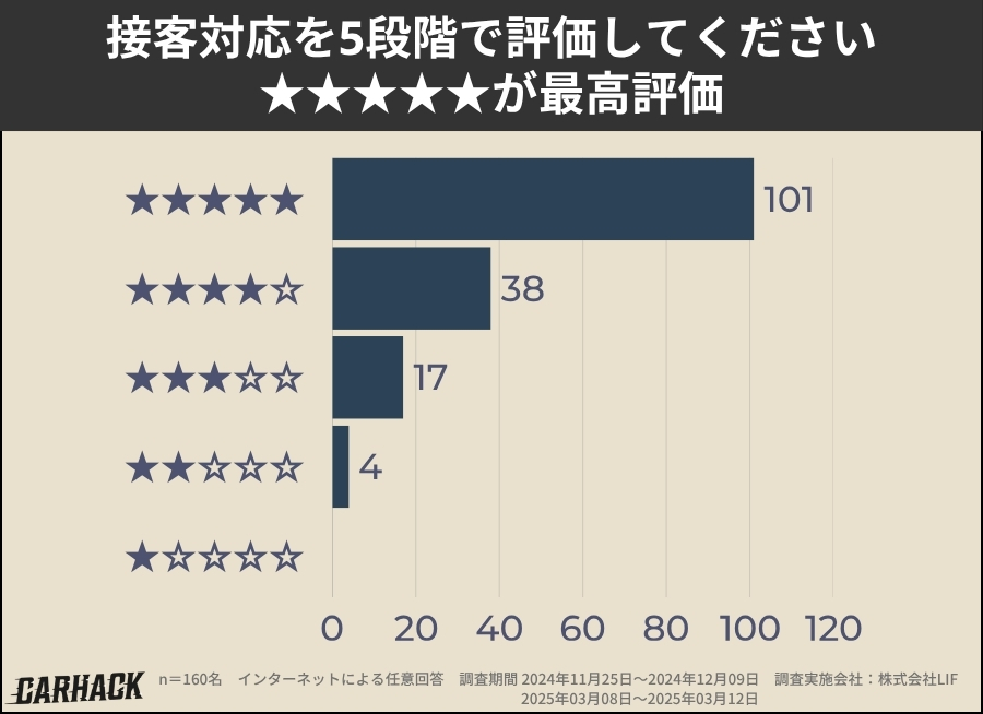 神奈川_接客対応の満足度