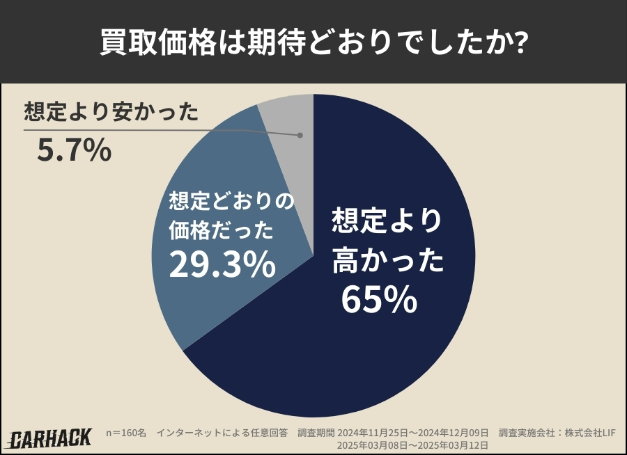 神奈川_買取価格への期待