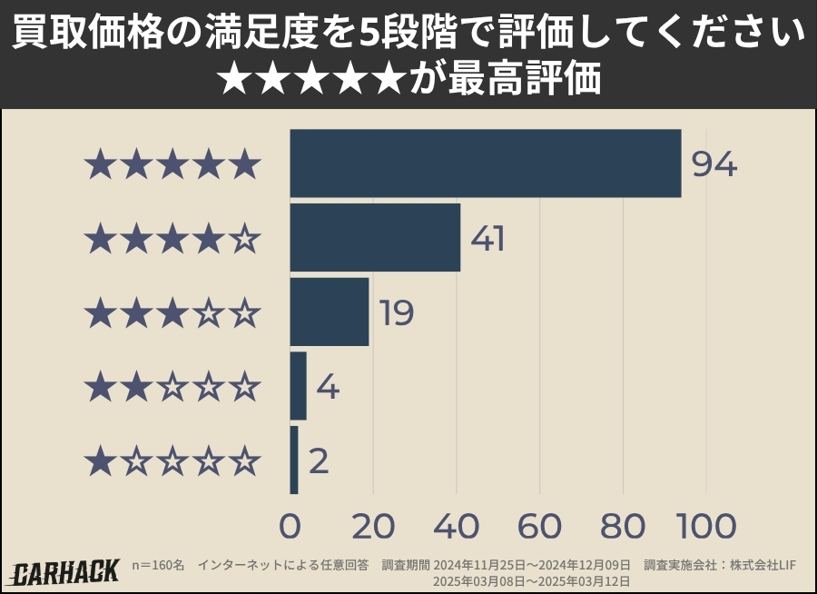 神奈川県_買取価格の満足度