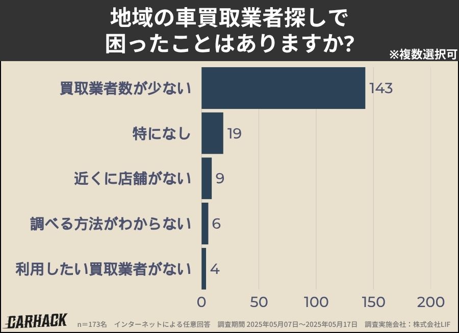 福井業者探しで困ったこと