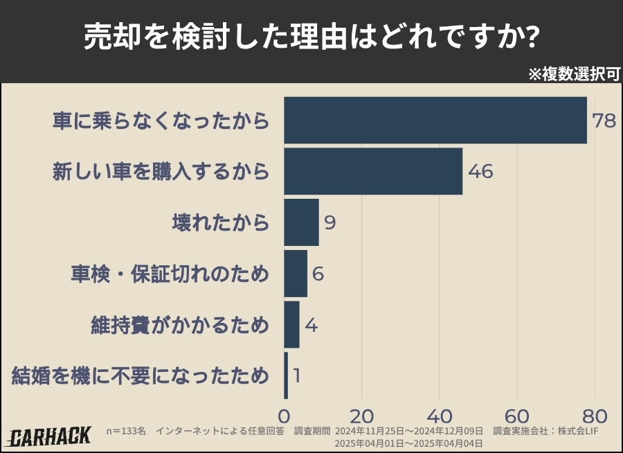 福岡_売却を検討した理由