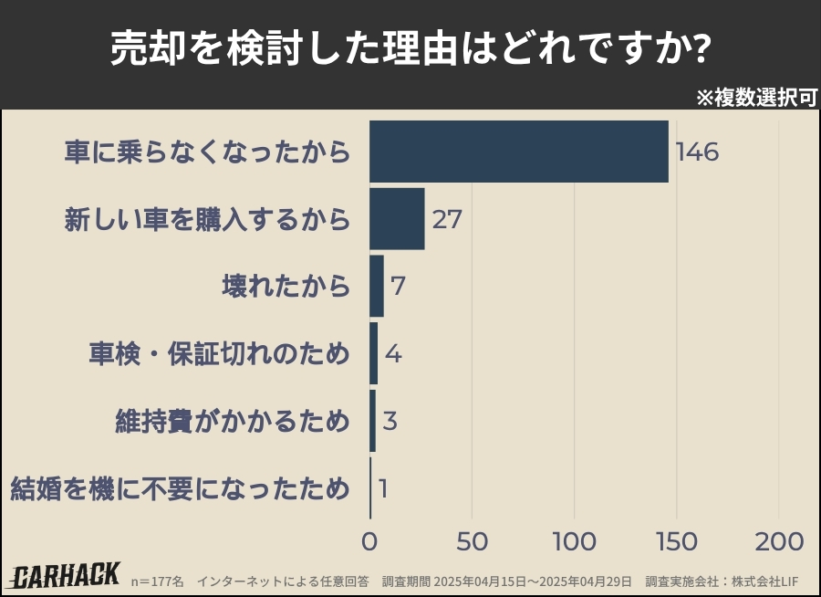 福島_売却を検討した理由