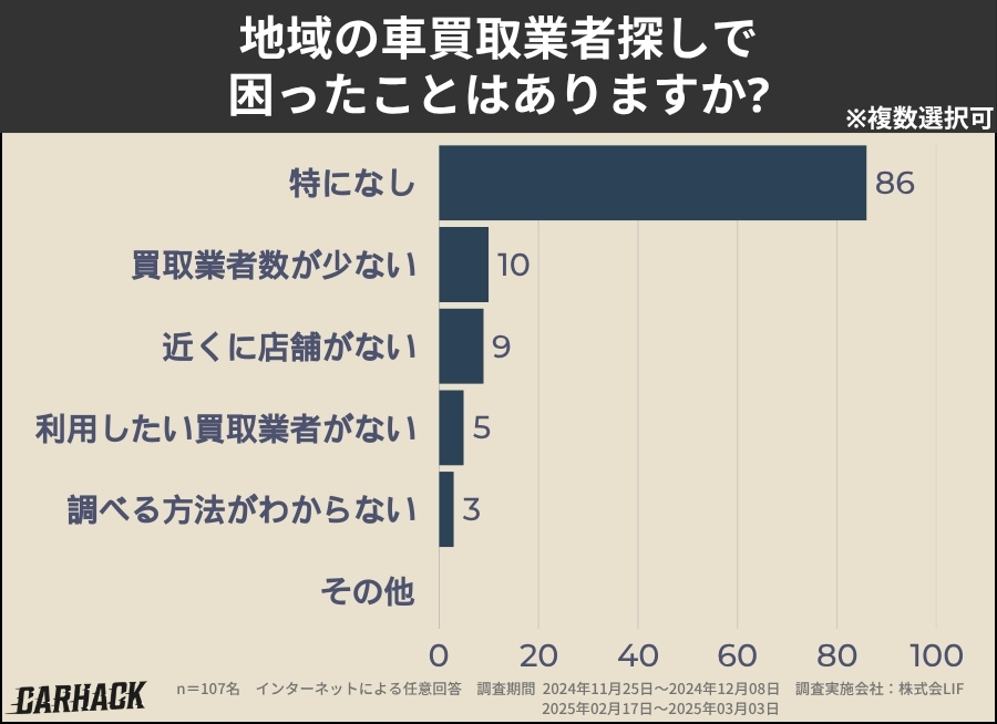 秋田_業者探しで困ったこと