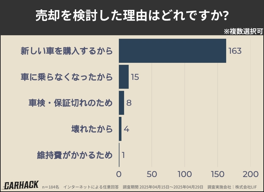 茨城_売却を検討した理由