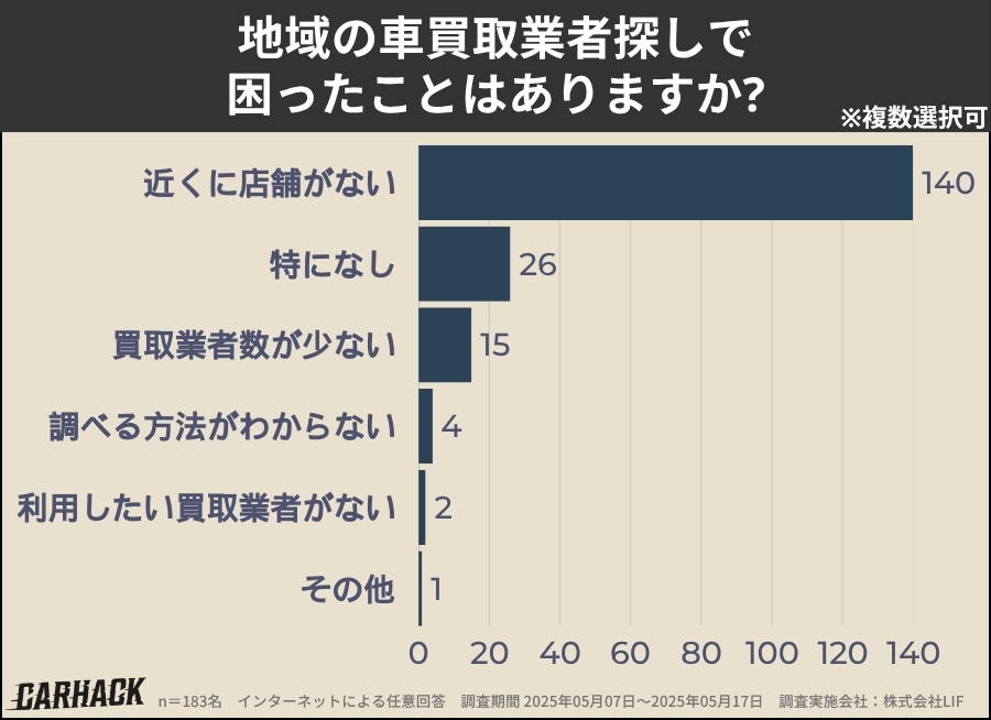 長野_業者探しで困ったこと (1)