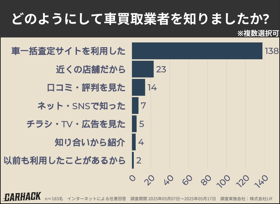 長野_買取業者を知った方法