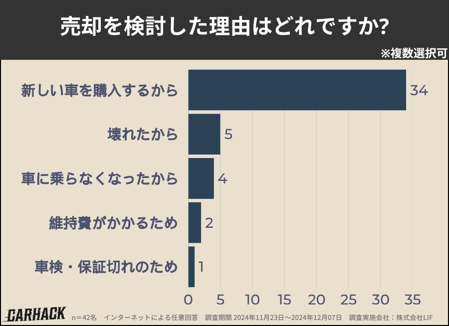青森_売却を検討した理由