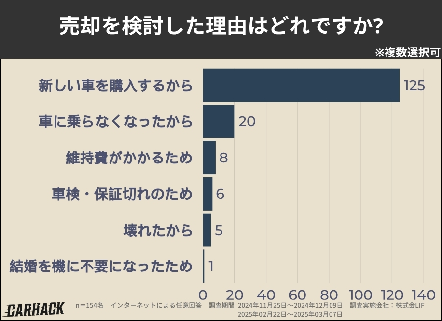 静岡_売却を検討した理由
