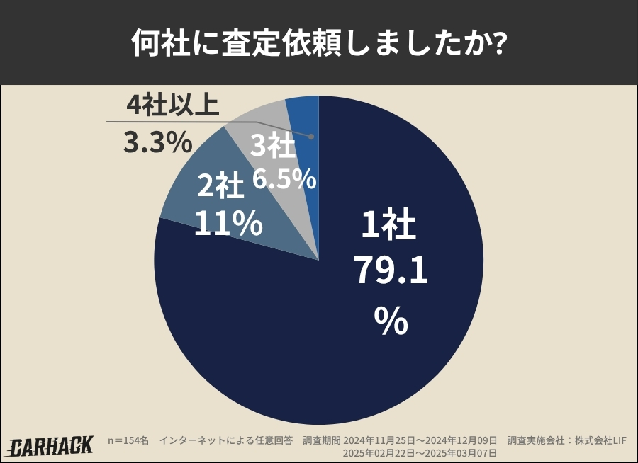 静岡_査定した業者数