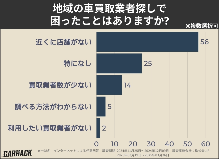 香川_業者探しで困ったこと