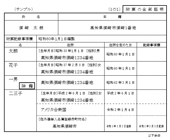 戸籍の附票