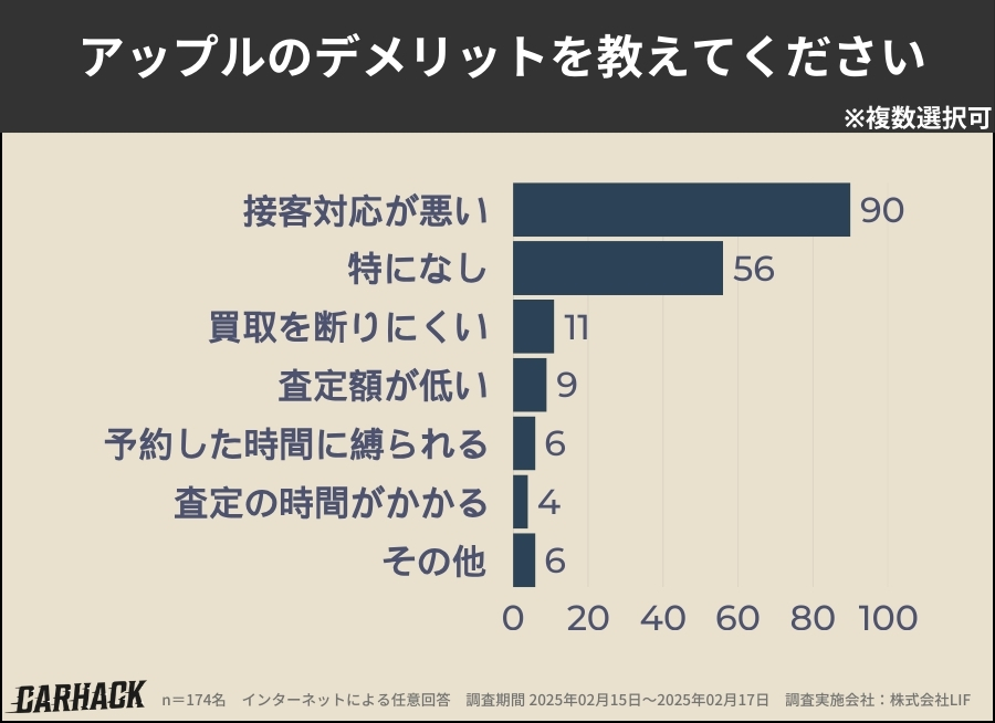 アップル_デメリット