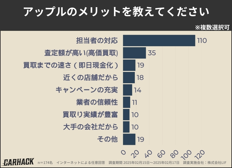 アップル_メリット
