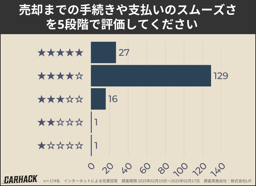 アップル_手続きの満足度