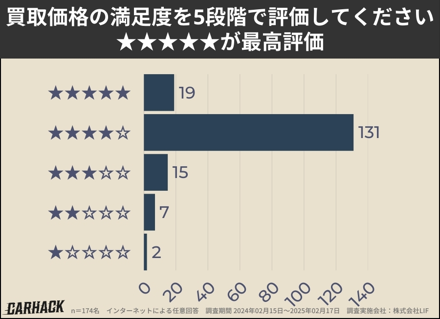 アップル_買取価格の満足度