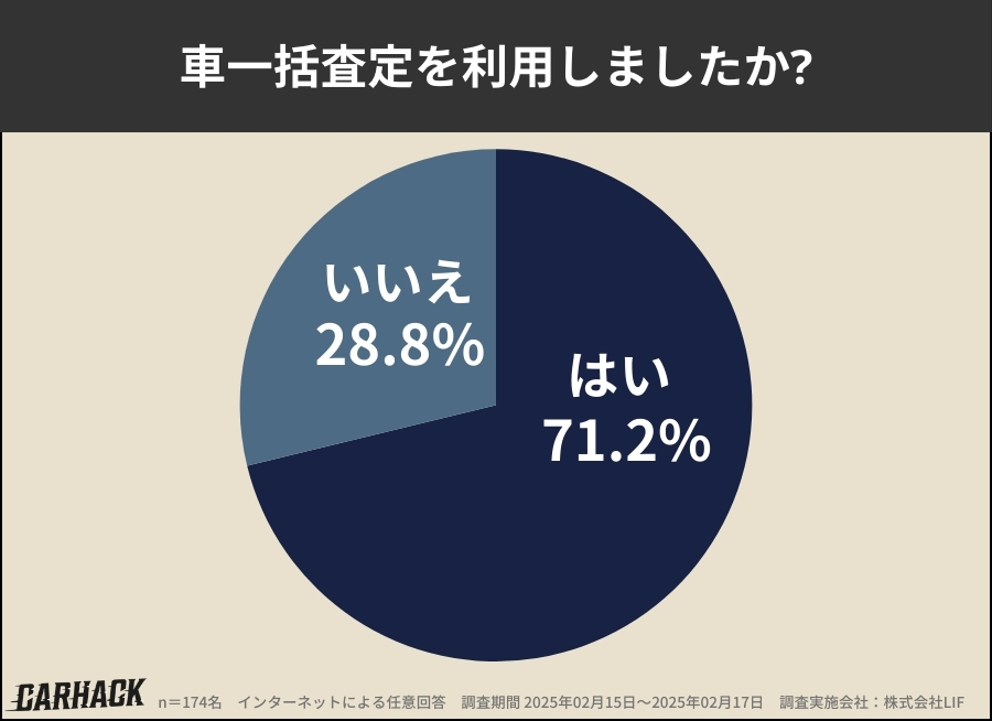 アップル_車一括査定