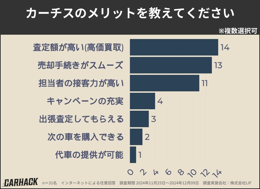 カーチス_メリット