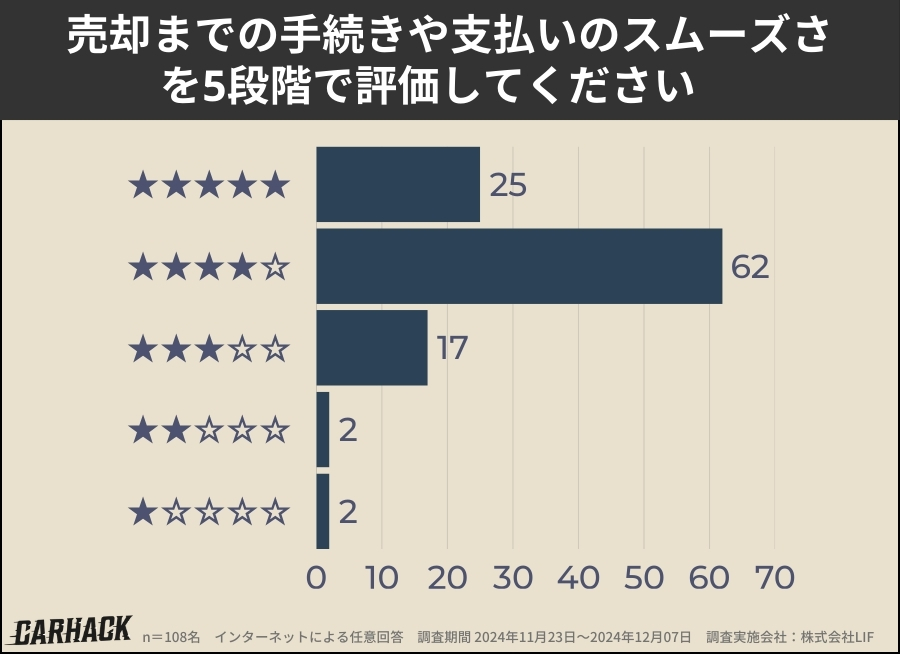 ガリバー_手続きの満足度