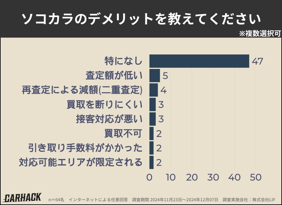 ソコカラ_デメリット