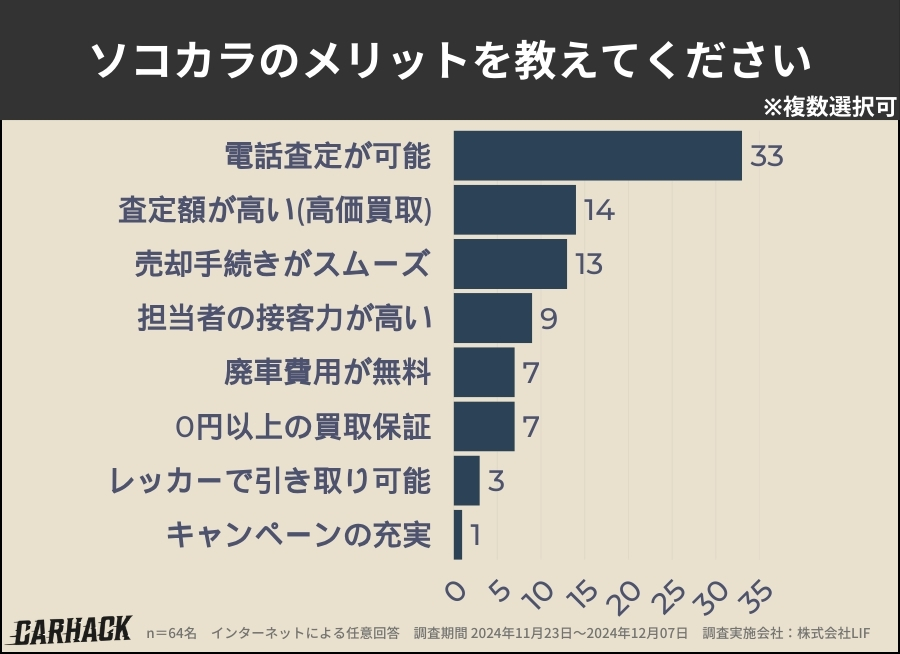 ソコカラ_メリット