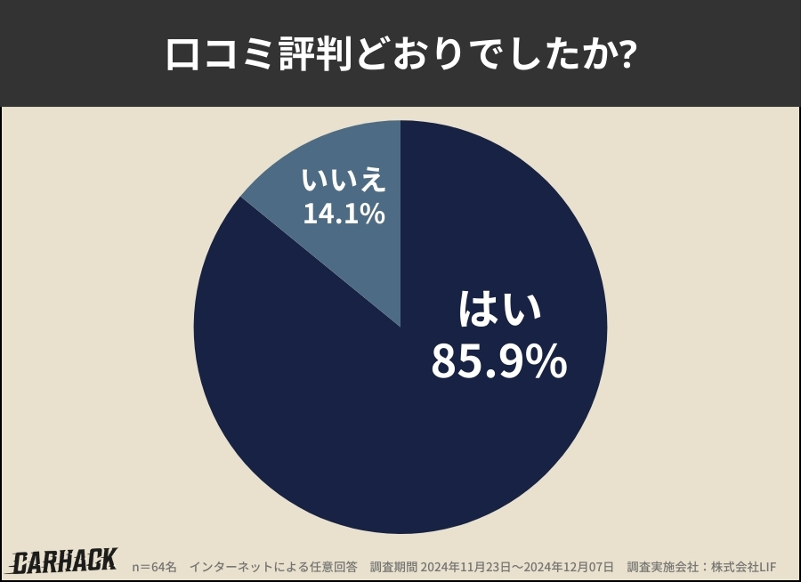 ソコカラ_口コミ