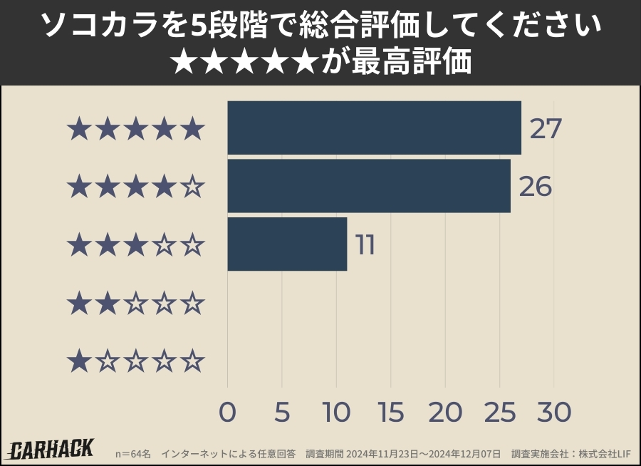 ソコカラ_総合評価