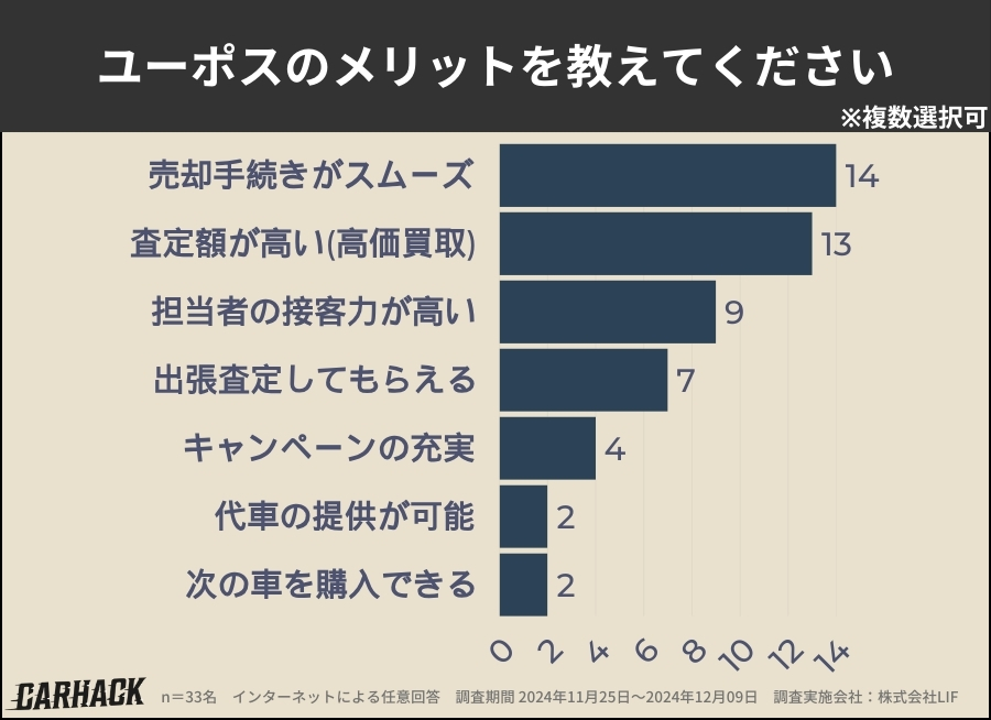 ユーポス_メリット
