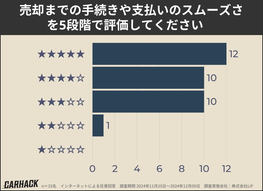 ユーポス_手続きの満足度