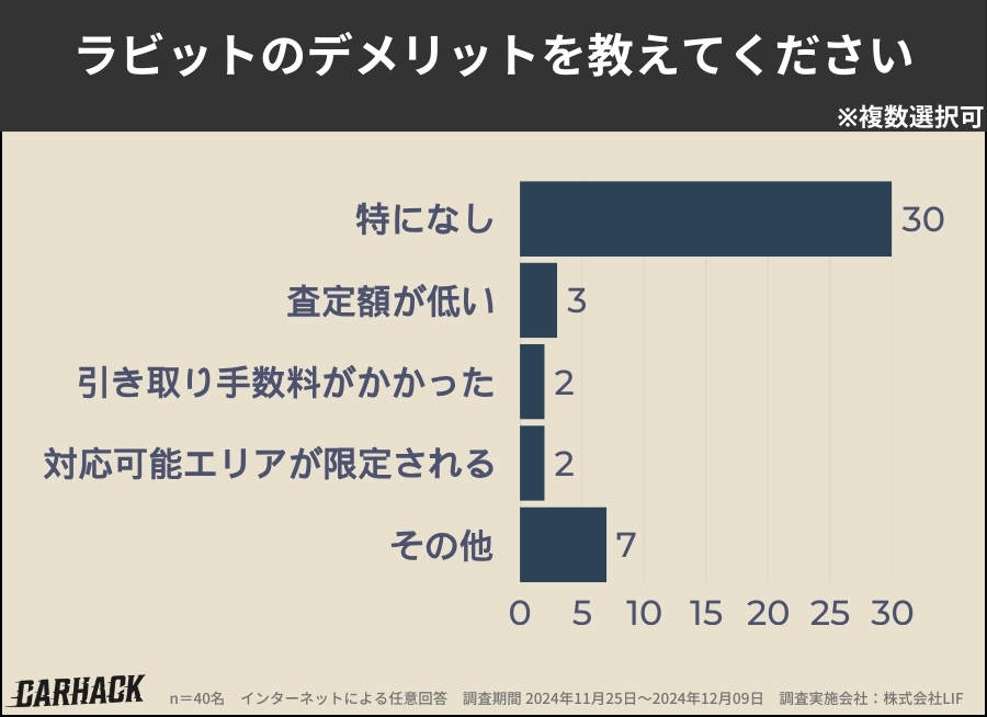 ラビット_デメリット