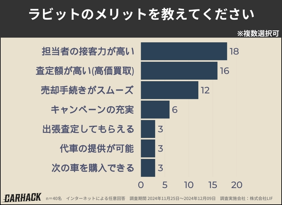 ラビット_メリット