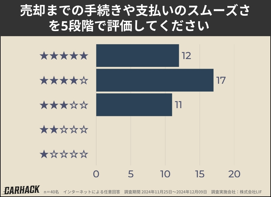 ラビット_手続きの満足度