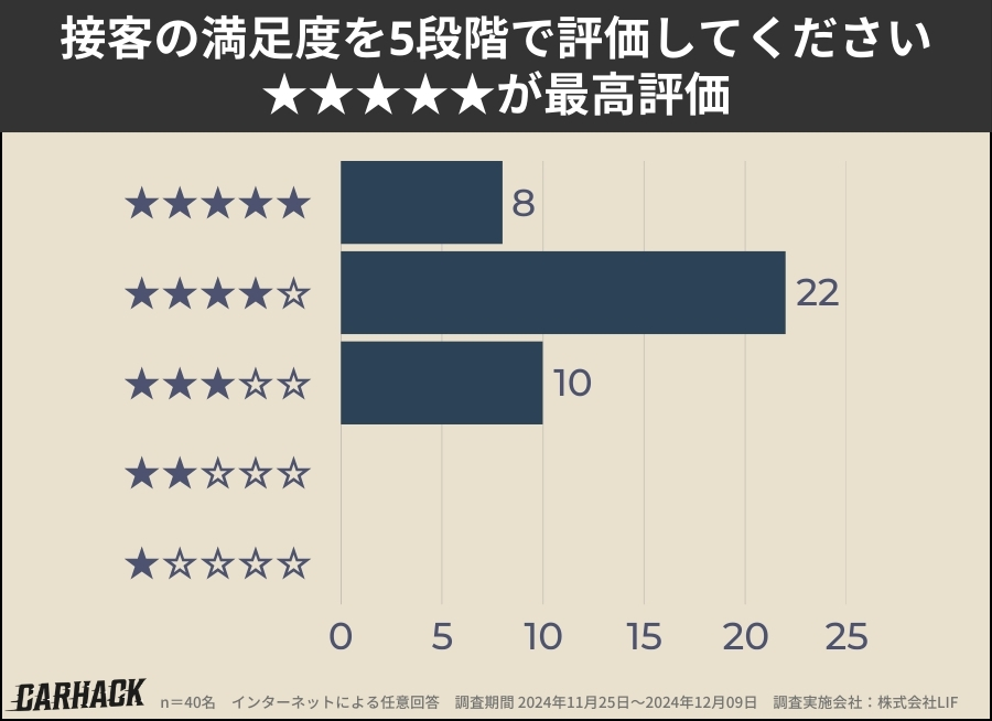 ラビット_接客の満足度