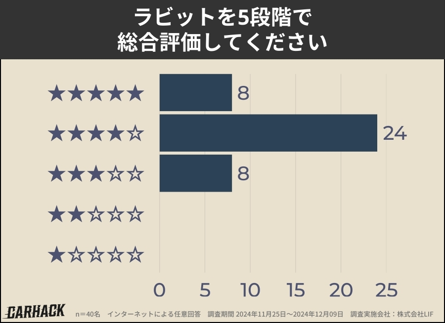 ラビット_総合評価
