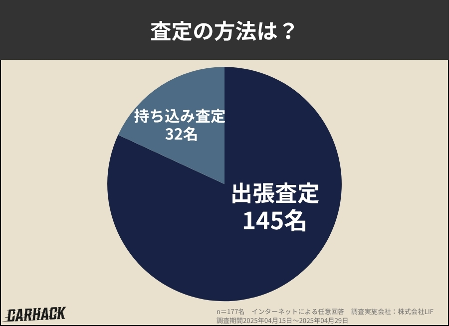 福島県_査定の方法は？に関するアンケート調査