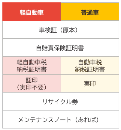 車買取カルモくんの必要書類